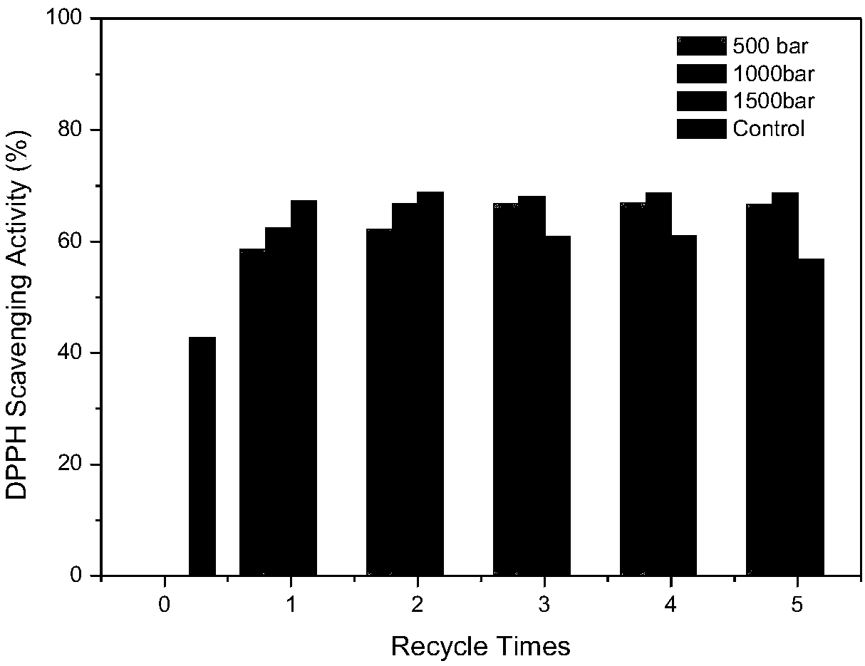 Method for extracting polysaccharides from ganoderma lucidum mycelia