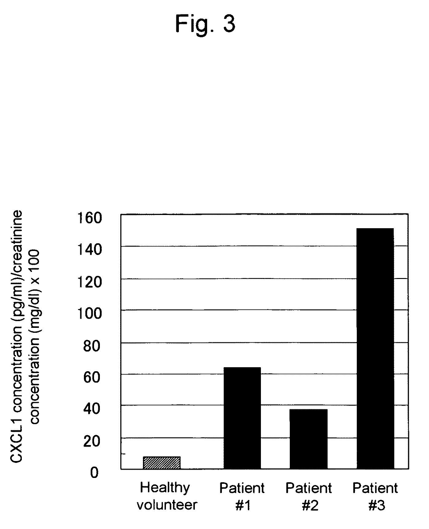 Kit and method for detecting urothelial cancer