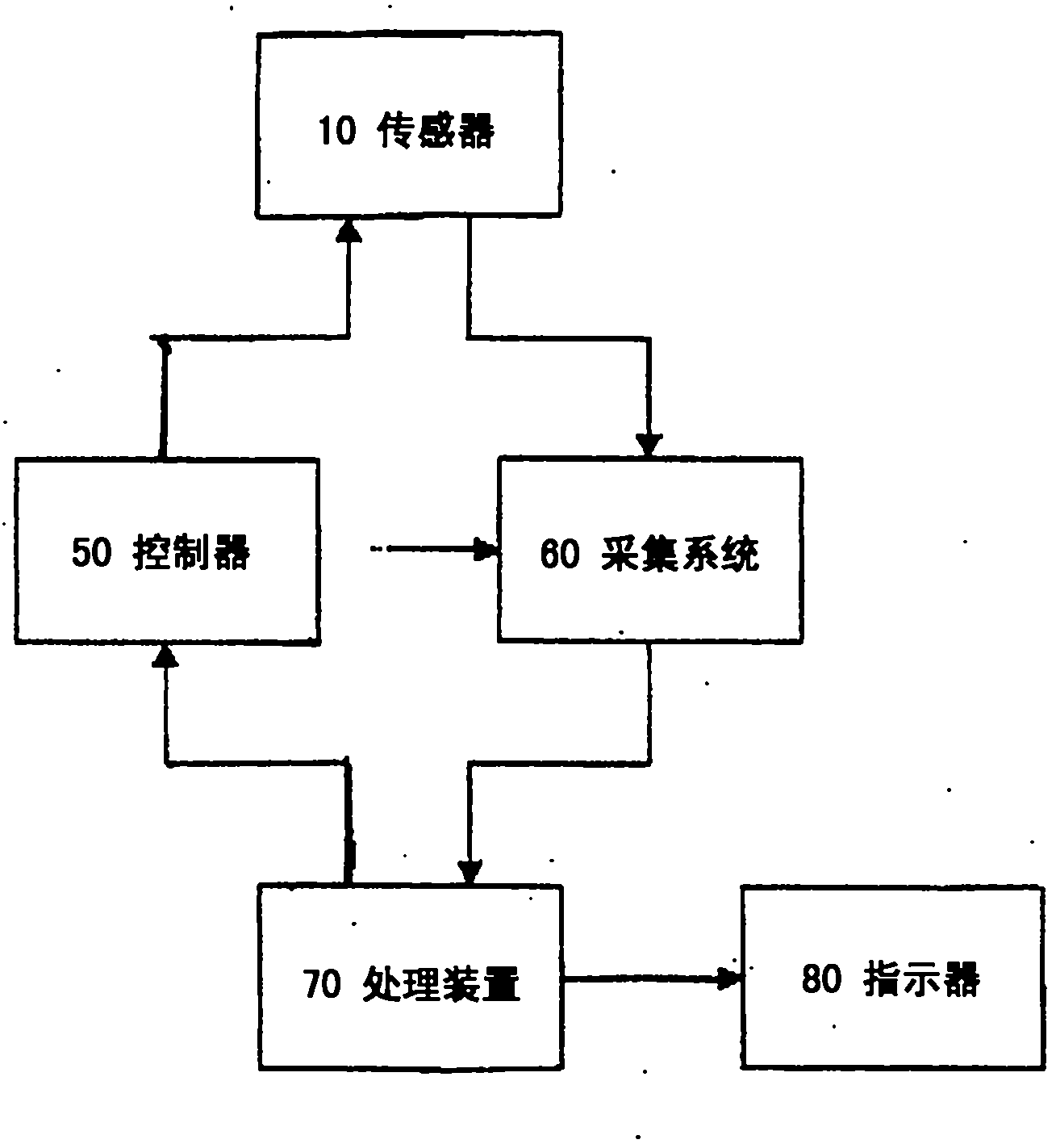 Icing sensor system and method