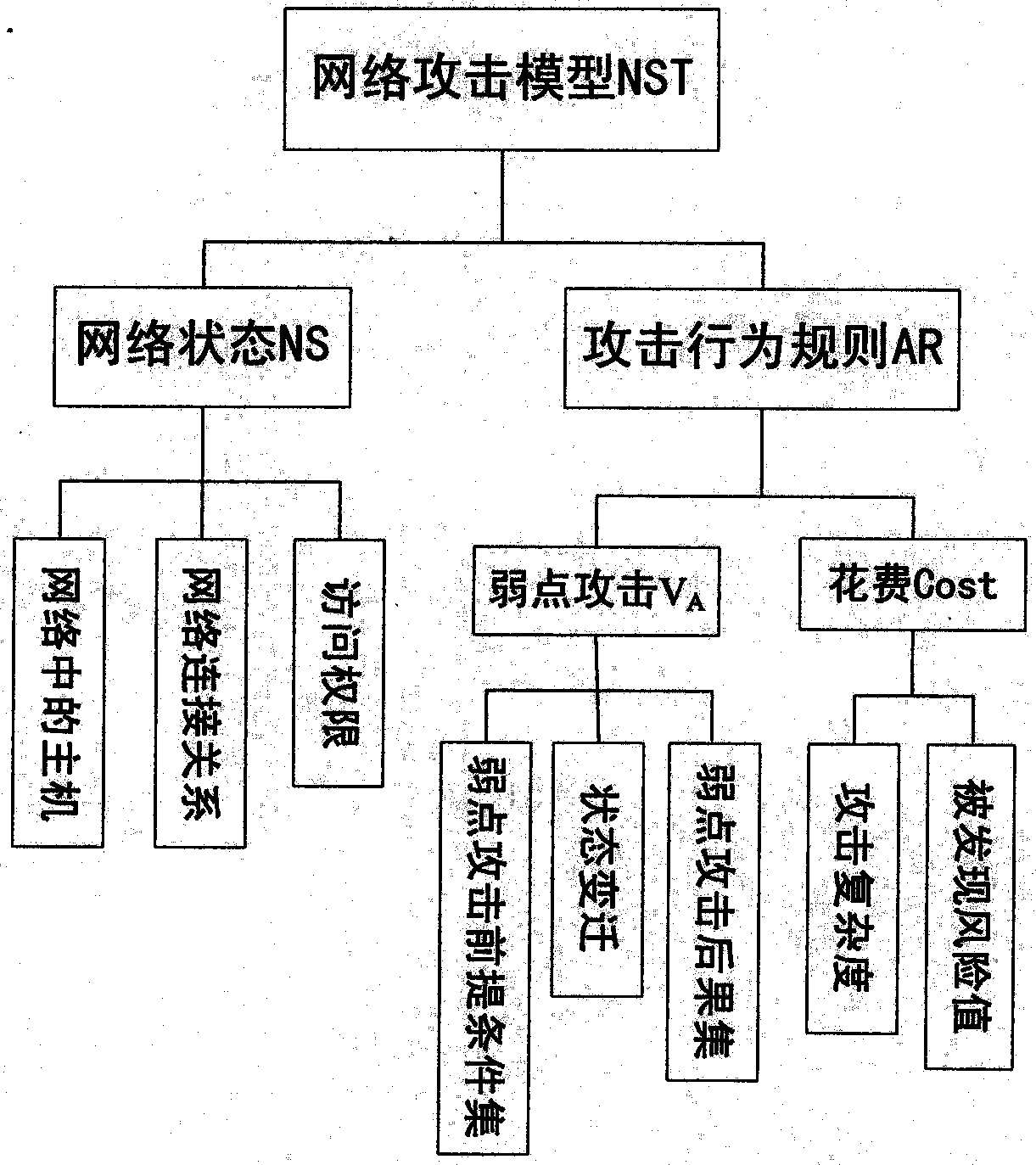 Attack Graph Generation Method Based on State Transition Network Attack Model