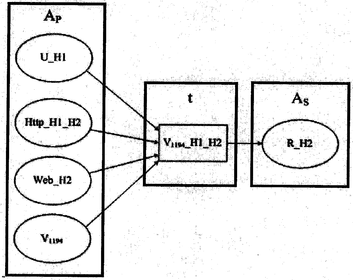 Attack Graph Generation Method Based on State Transition Network Attack Model