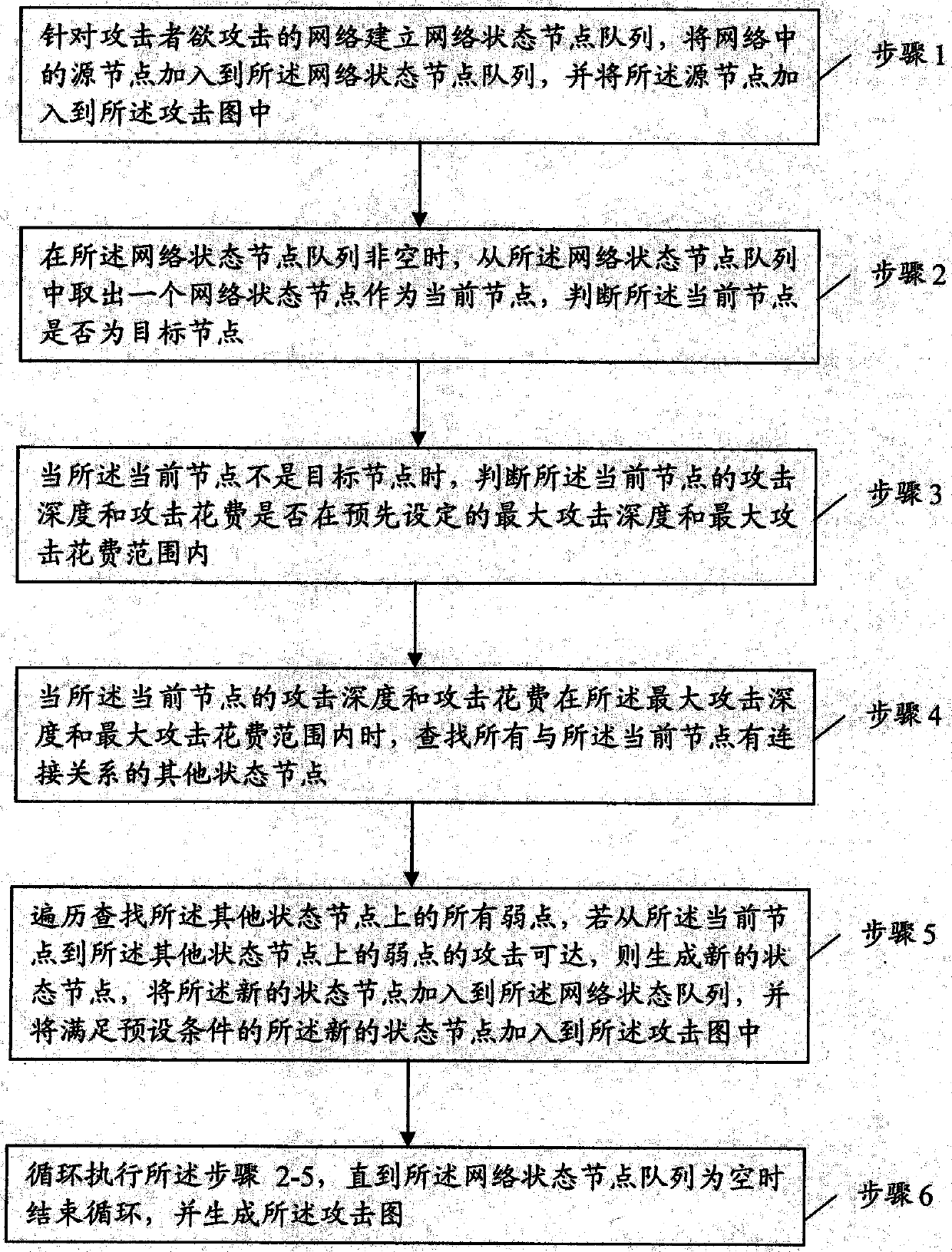 Attack Graph Generation Method Based on State Transition Network Attack Model