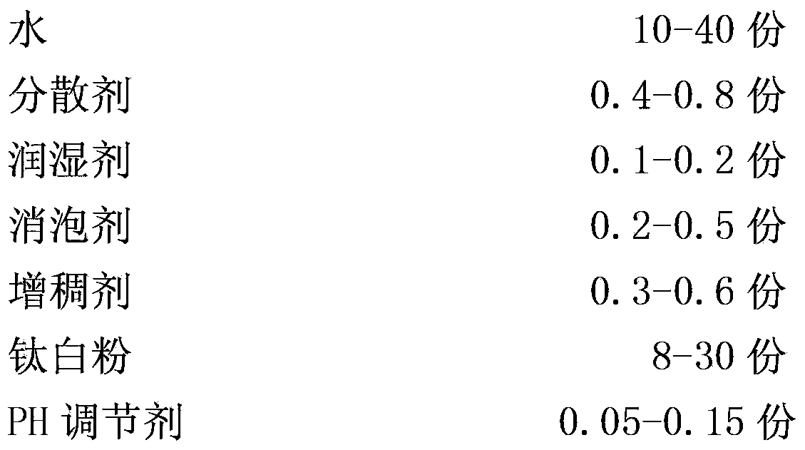 Water-based paint with mosquito repelling effect and preparation method thereof