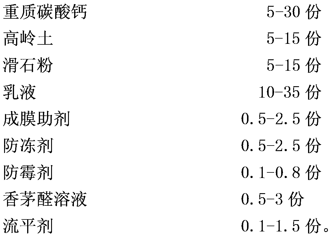 Water-based paint with mosquito repelling effect and preparation method thereof