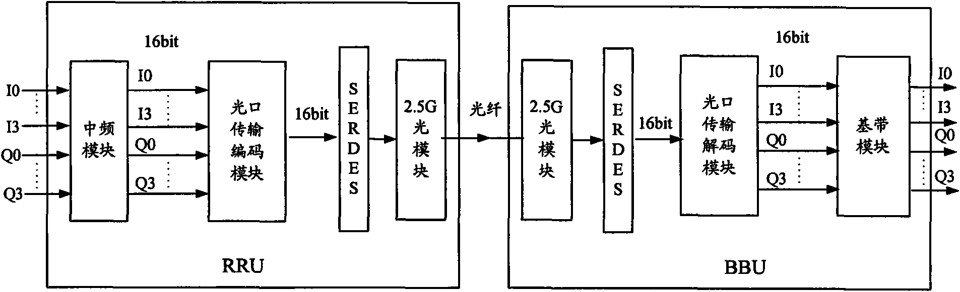 Method for realizing matching between uplink transmission rate and downlink transmission rate as well as BBU and RRU