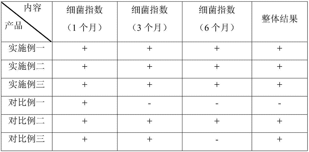 Liquid-nitrogen refrigerating freshness-locking preservation method for Chinese mitten crabs