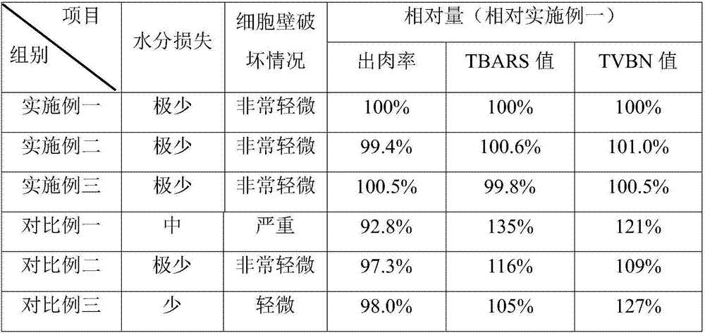 Liquid-nitrogen refrigerating freshness-locking preservation method for Chinese mitten crabs