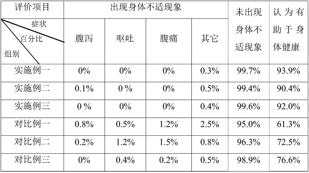 Liquid-nitrogen refrigerating freshness-locking preservation method for Chinese mitten crabs