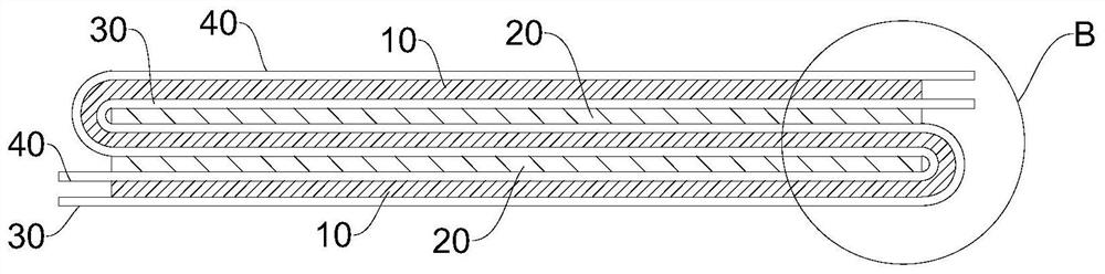 Composite laminated battery core manufacturing control method, composite laminated battery core and lithium battery