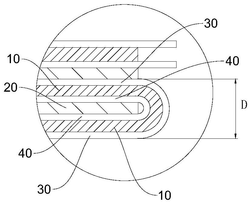 Composite laminated battery core manufacturing control method, composite laminated battery core and lithium battery