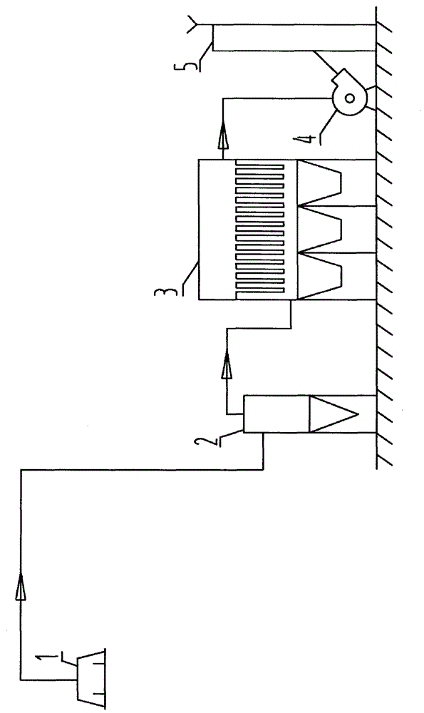 Micro-filtration method for treating PM2.5 (Particulate Matter 2.5) micro-dust formed by cleaning and polishing of casting