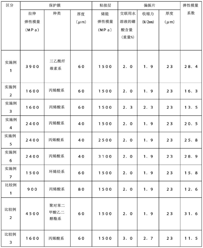 Polarizing plate and image display device including the polarizing plate