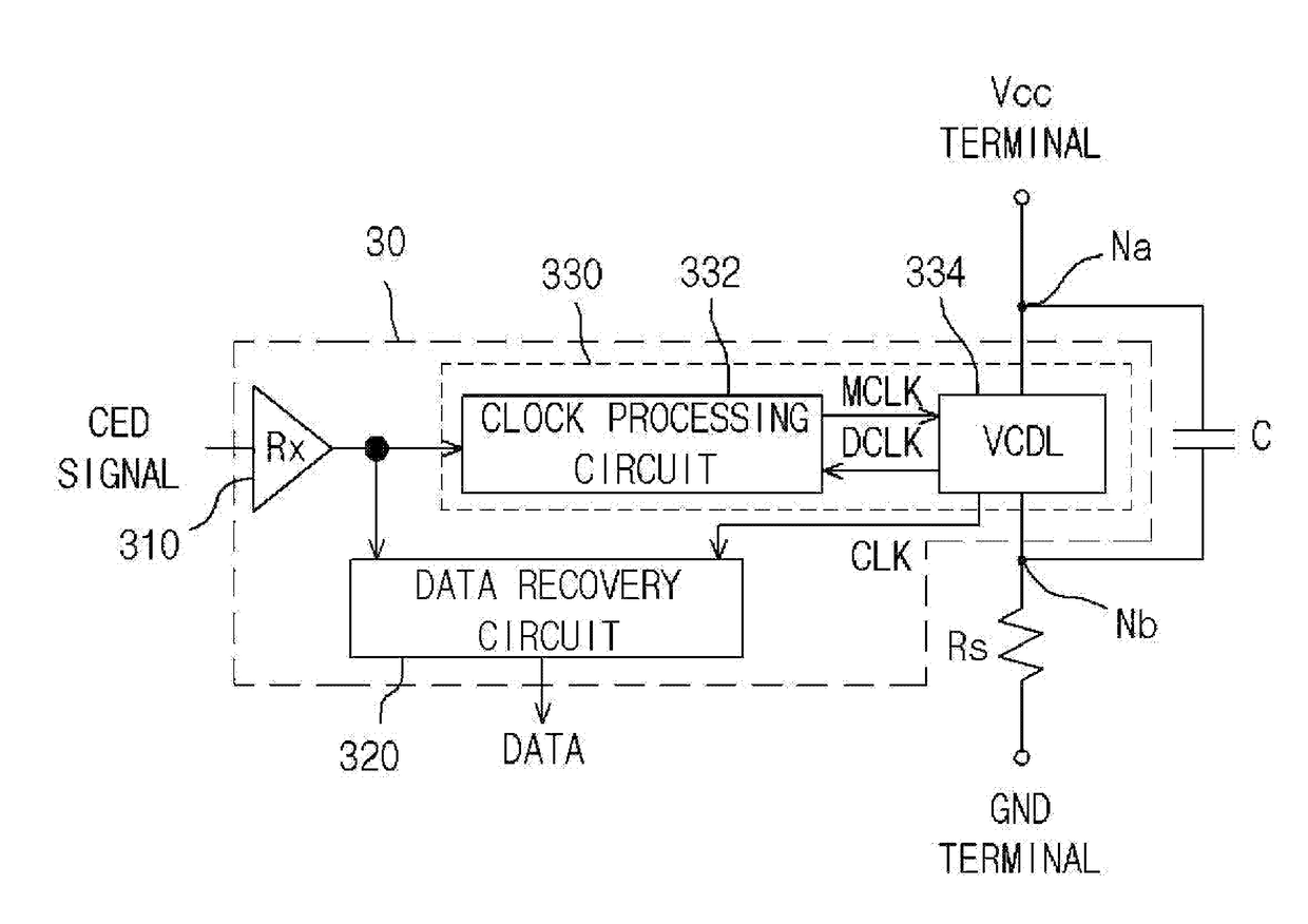 Low noise sensitivity source driver for display apparatus