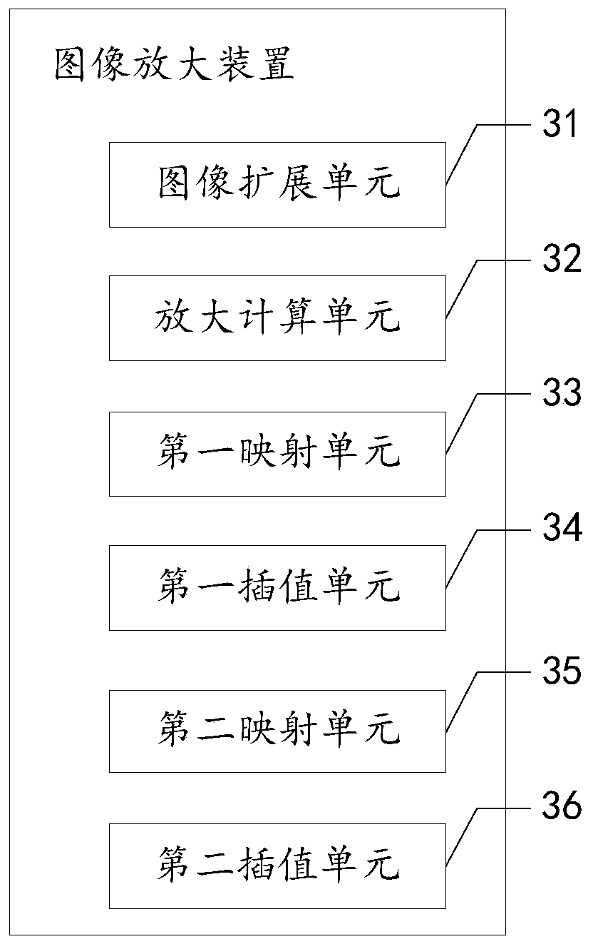 Image amplification method and device, storage medium and terminal equipment