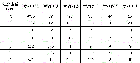 Glass fiber enhanced polyamide composition and preparation method and application thereof