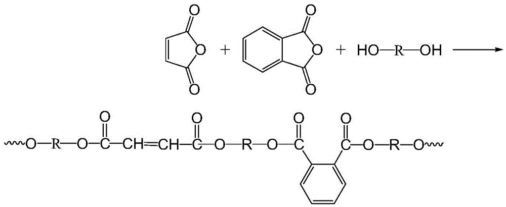 A light-cured heavy-duty anti-corrosion coil and its preparation method