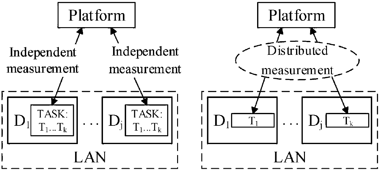 Self-adaptive heartbeat method and system based on distribution