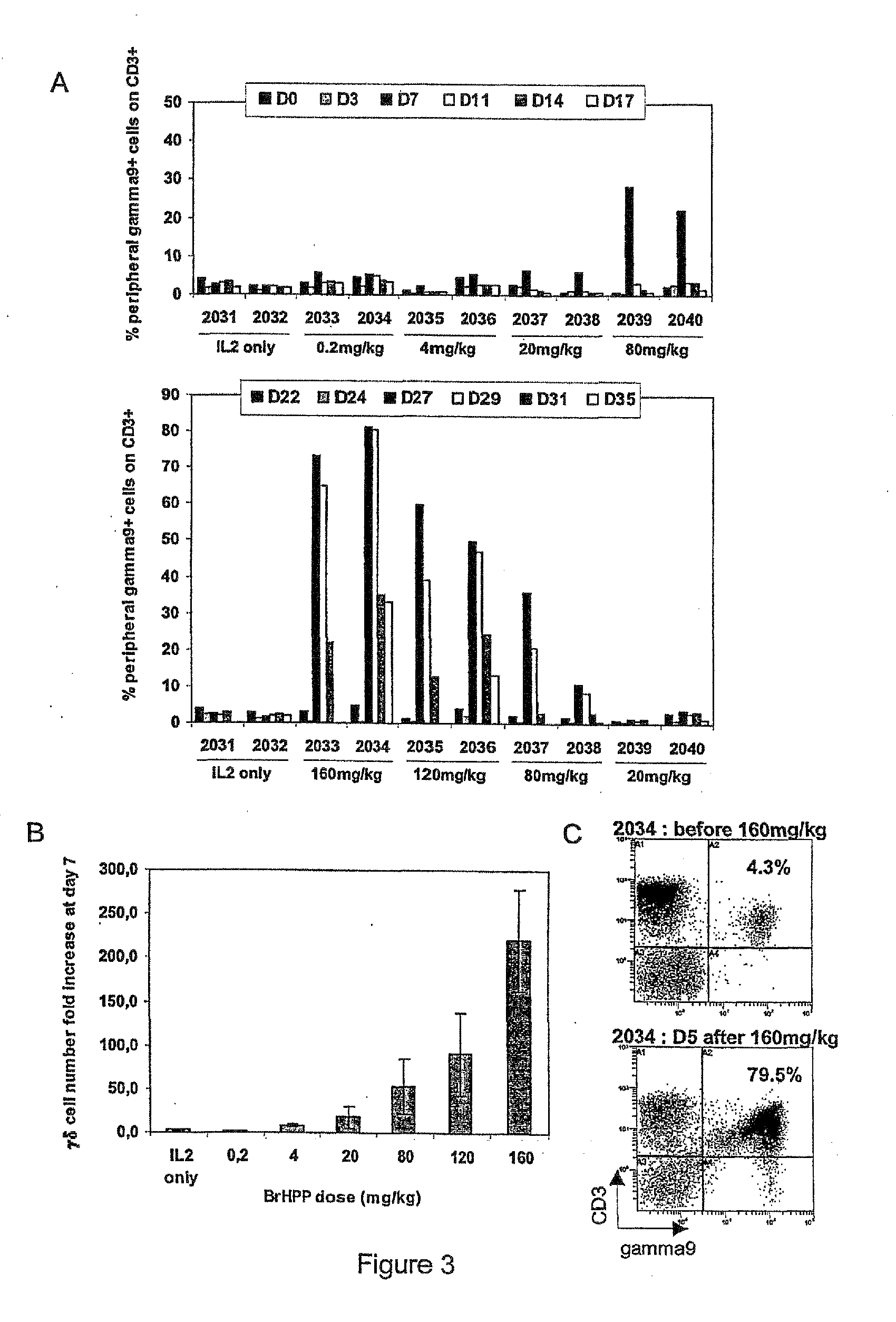 Compositions and Methods for Regulating an Immune Response in a Subject