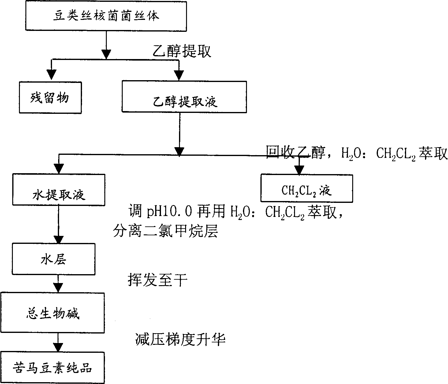 Process for purifying swainsonine by biofermentation