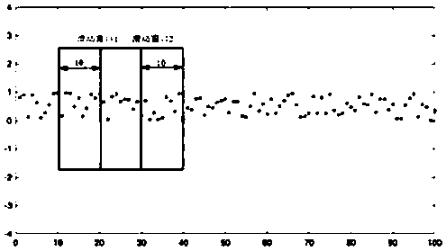 Track circuit fault precursor discovery method based on small fluctuation detection