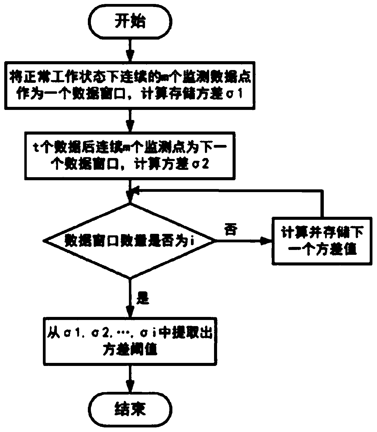 Track circuit fault precursor discovery method based on small fluctuation detection