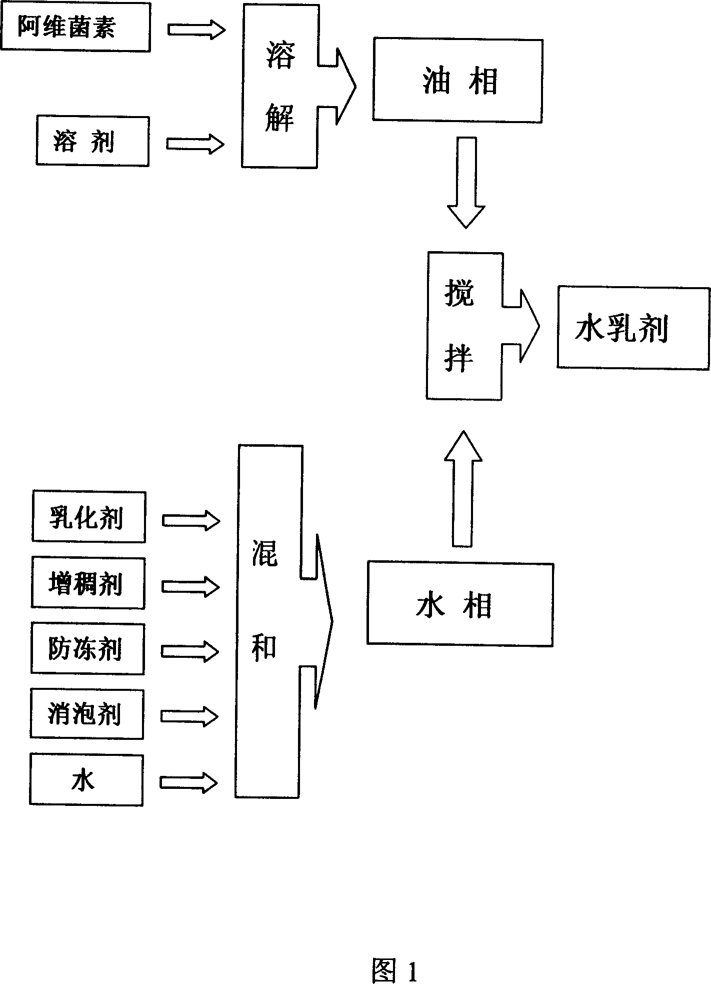 Aqueous emulsion containing abamectin, and its preparing method