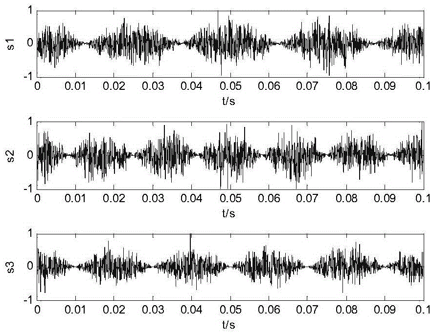 A Blind Extraction Method Based on Signal Cyclostationary Characteristic