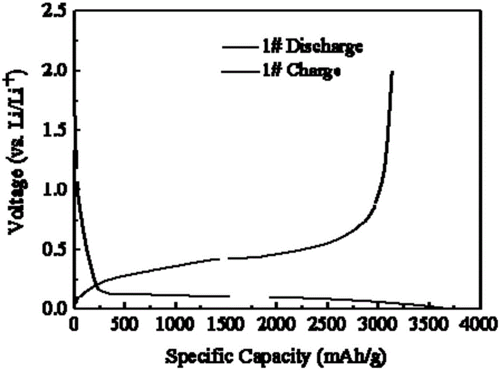 Silicon carbon composite material and preparation method thereof