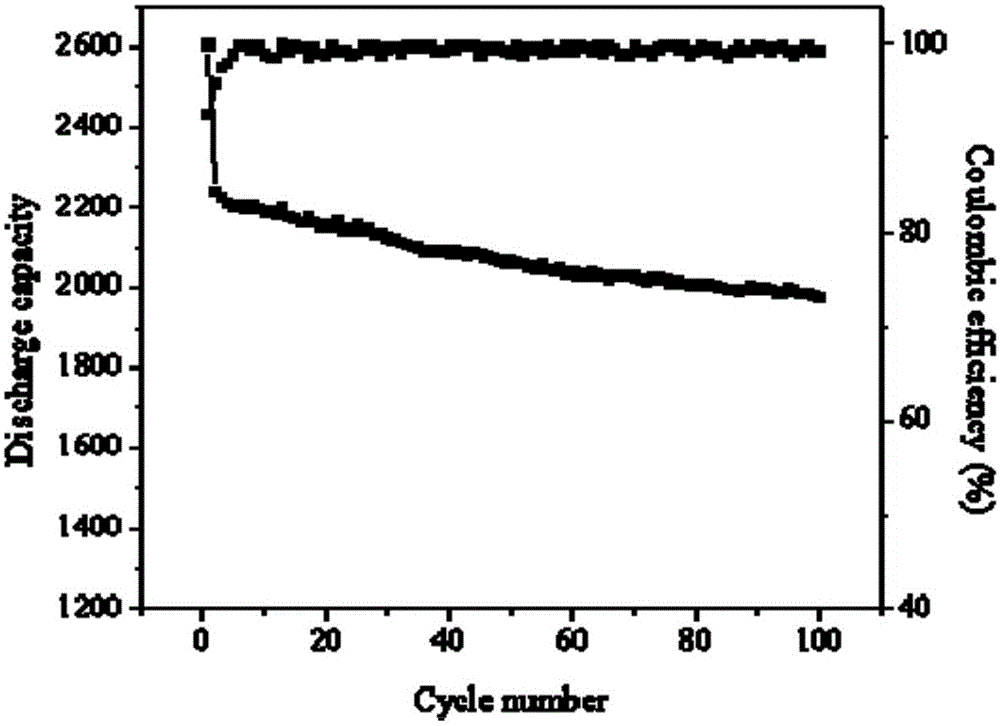 Silicon carbon composite material and preparation method thereof