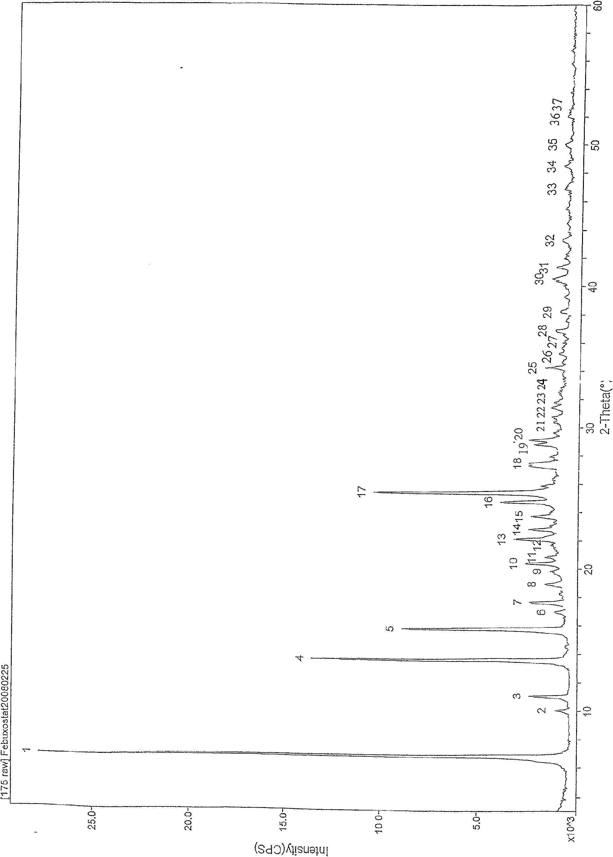 Febuxostat crystal form and preparation method thereof