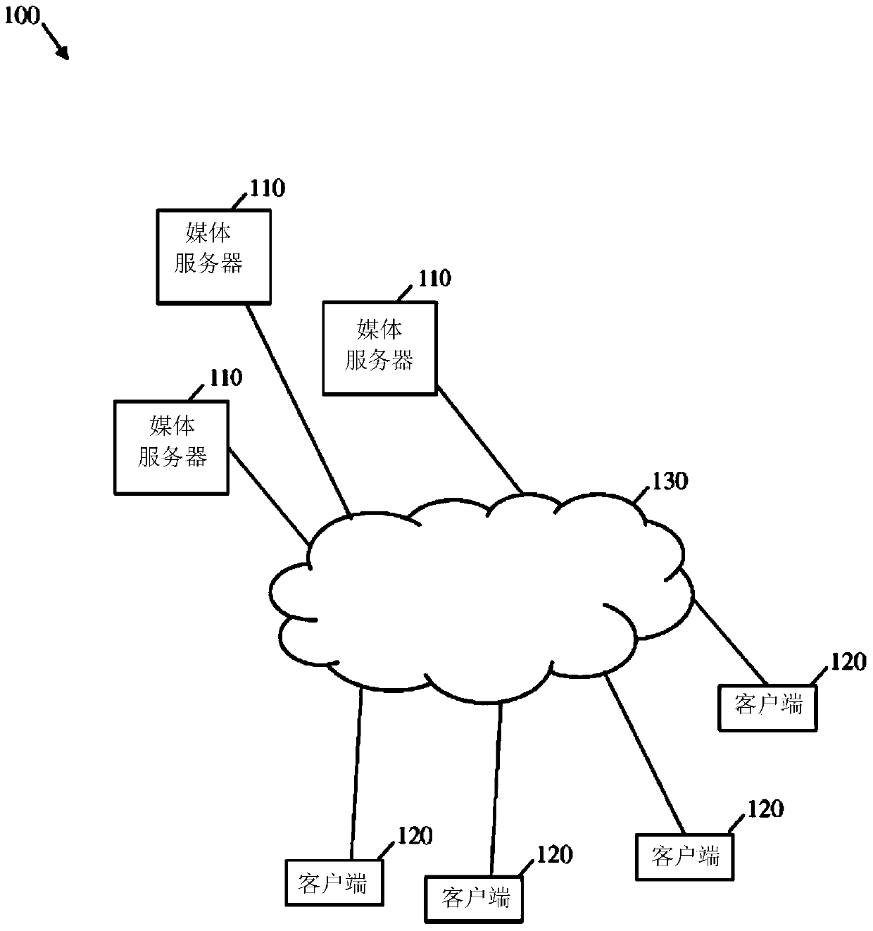 System and method for secure asynchronous event notification for adaptive streaming based on ISO base media file format