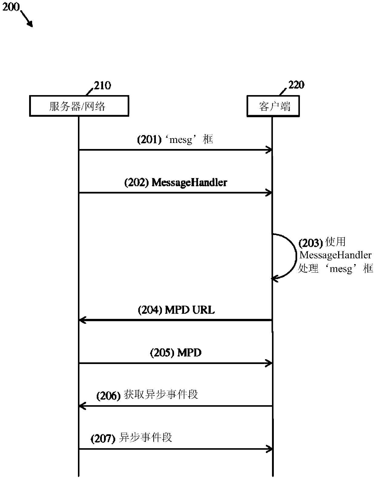 System and method for secure asynchronous event notification for adaptive streaming based on ISO base media file format