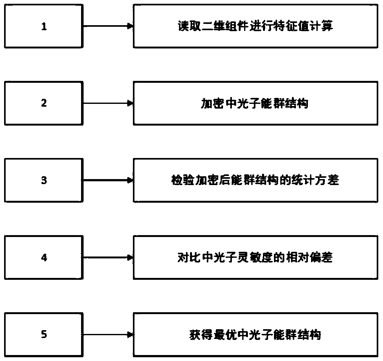 Characterization method of neutron-photon energy spectrum in self-powered neutron detector