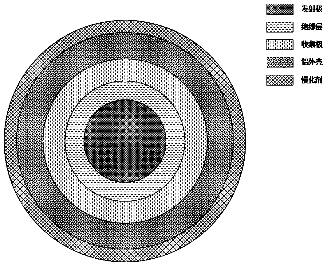 Characterization method of neutron-photon energy spectrum in self-powered neutron detector