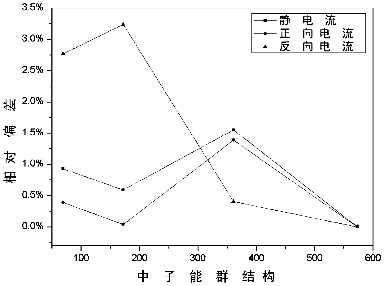 Characterization method of neutron-photon energy spectrum in self-powered neutron detector