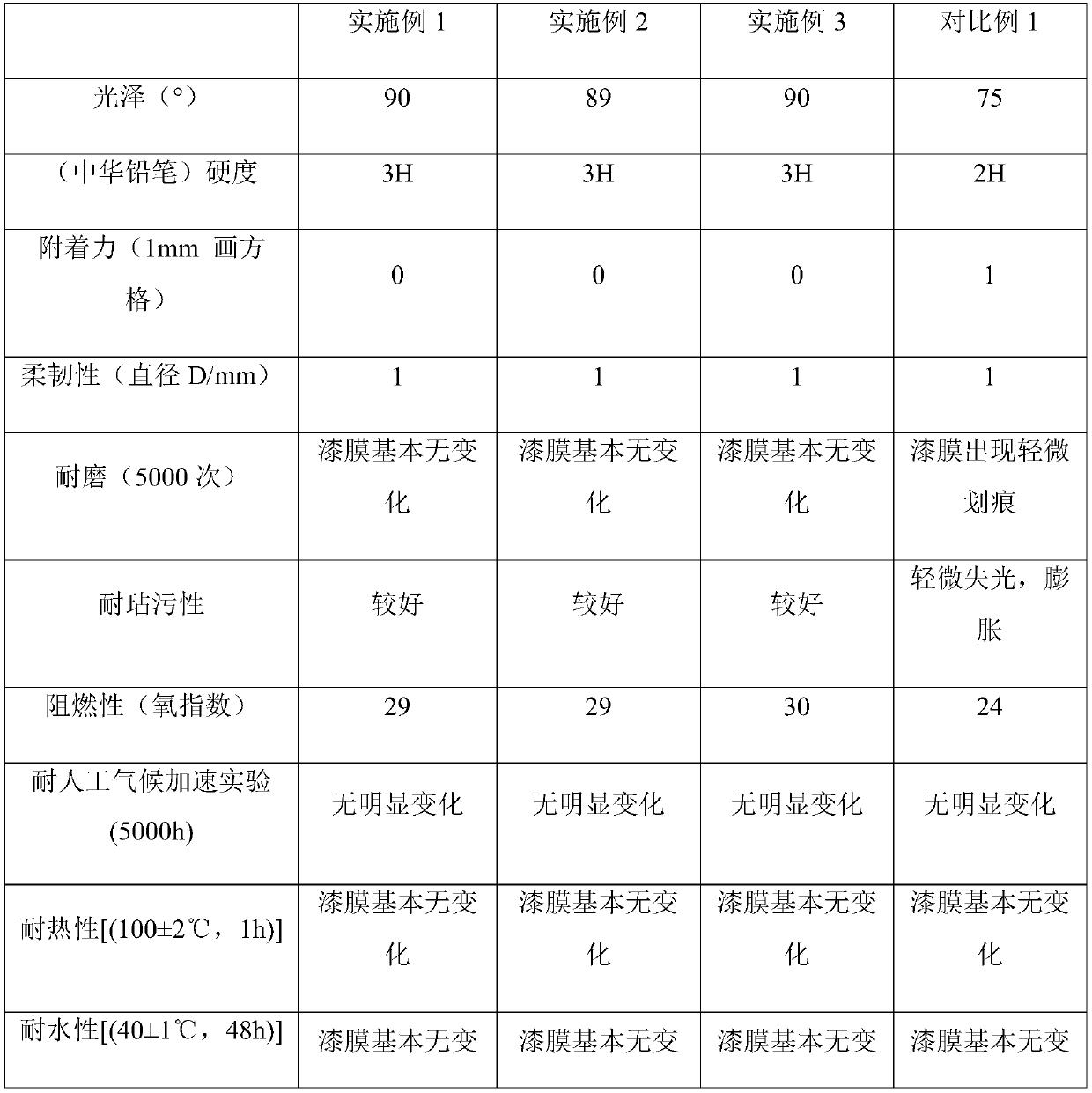 Nanometer lignocellulose/graphite-like phase carbon nitride composite material and preparation method thereof, and applications in woodware coating materials