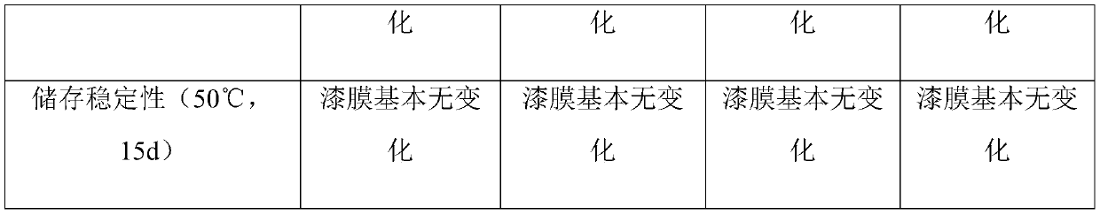 Nanometer lignocellulose/graphite-like phase carbon nitride composite material and preparation method thereof, and applications in woodware coating materials