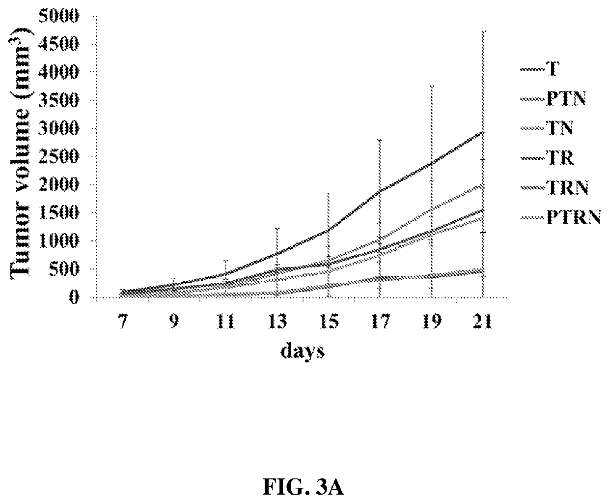 Compositions and methods for enhancing cancer radiotherapy