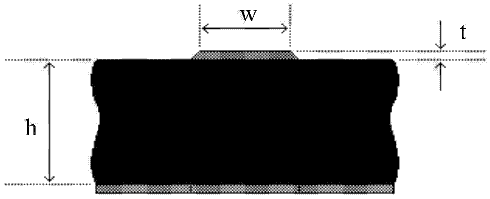 A kind of multi-layer circuit board and its impedance control method