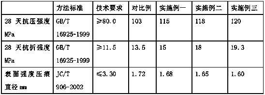 High-crack-resistance wear-resistant terrace material and preparation method thereof