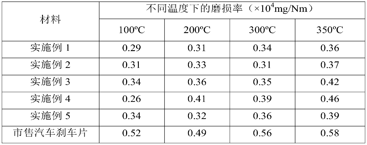 Wear-resistant and low-noise automobile brake pad and preparation method thereof