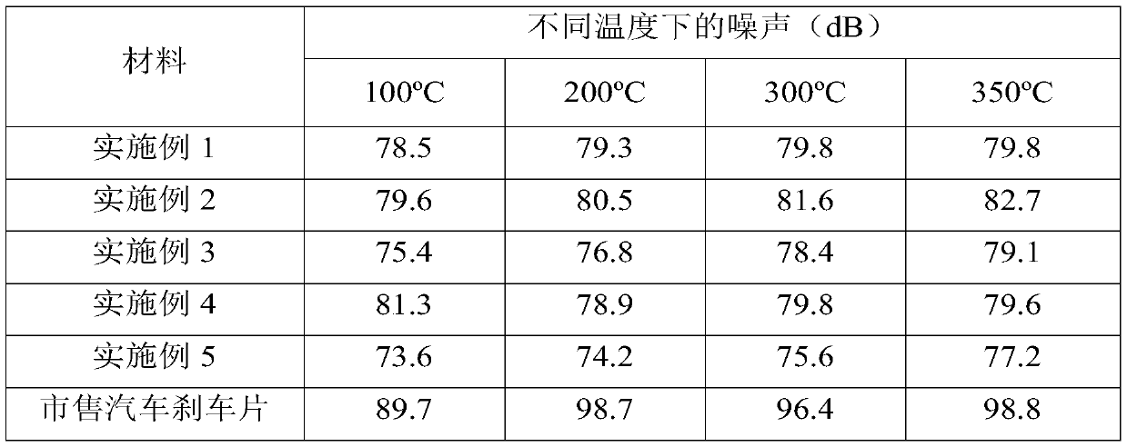 Wear-resistant and low-noise automobile brake pad and preparation method thereof