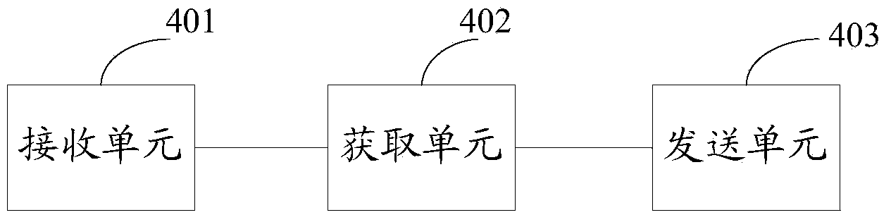 Data access method and equipment adopting same