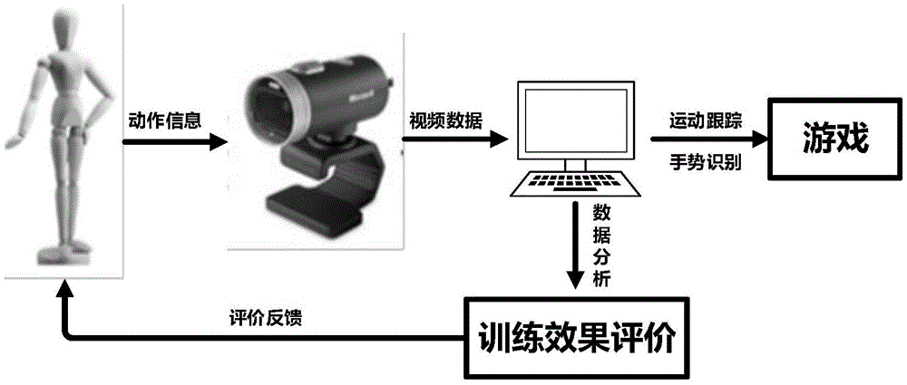 Upper limb training system based on monocular video human body action sensing