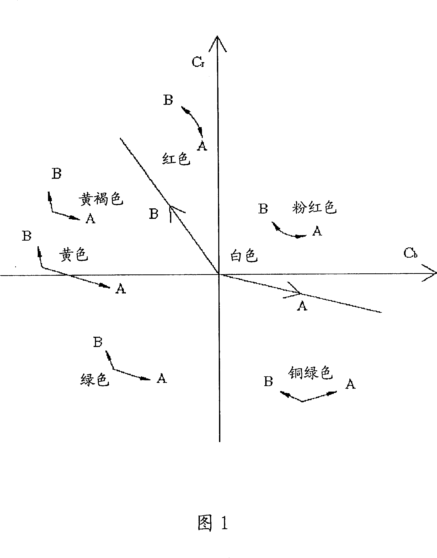 Automatic white balance method for color digital image