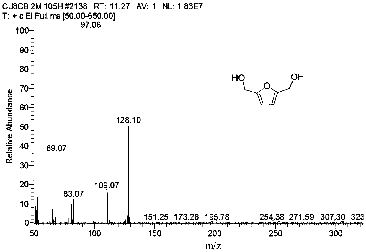 Method for preparing 2,5-furandimethanol by transfer hydrogenation of 5-hydroxymethylfurfural