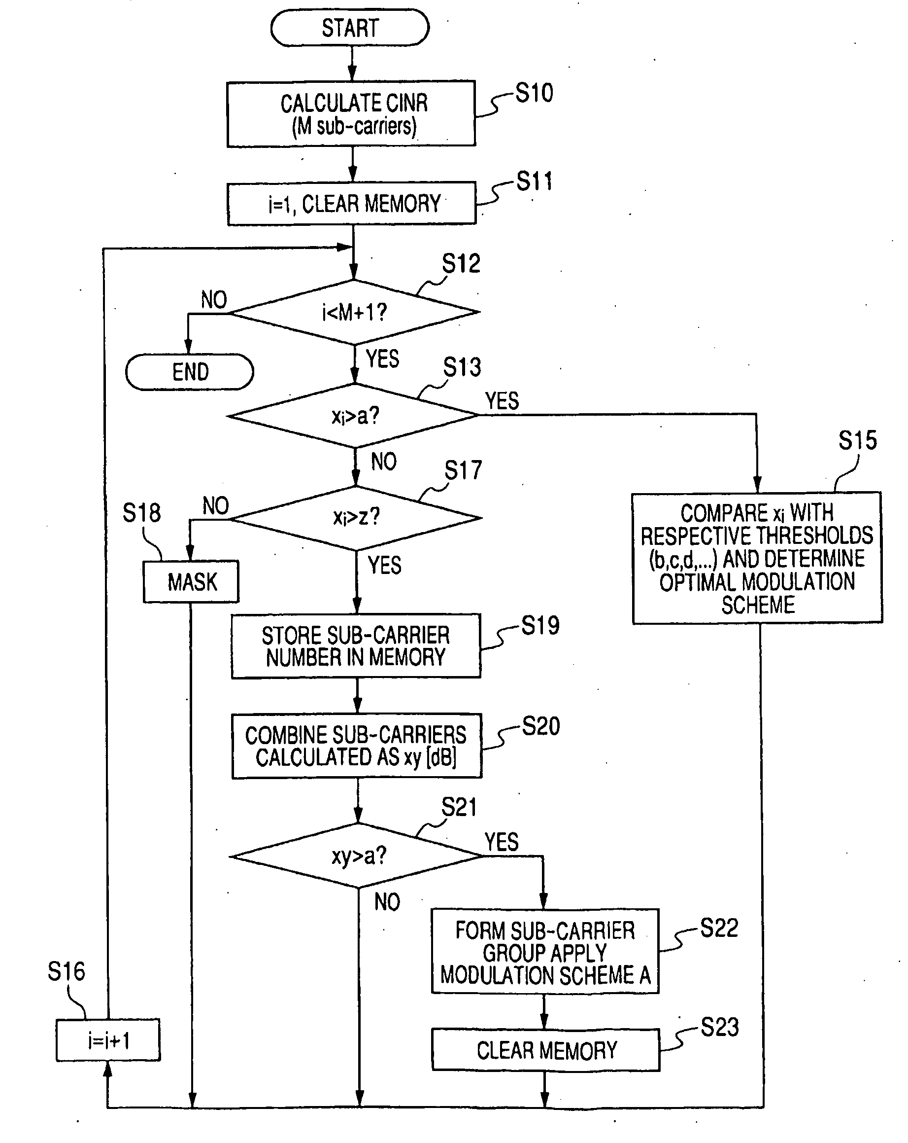 Communication apparatus, integrated circuit and communication method