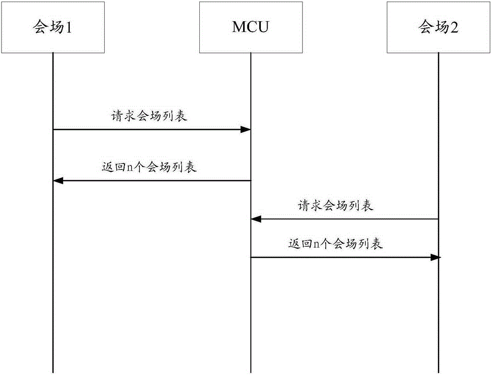 Video conference control method and video conference control device