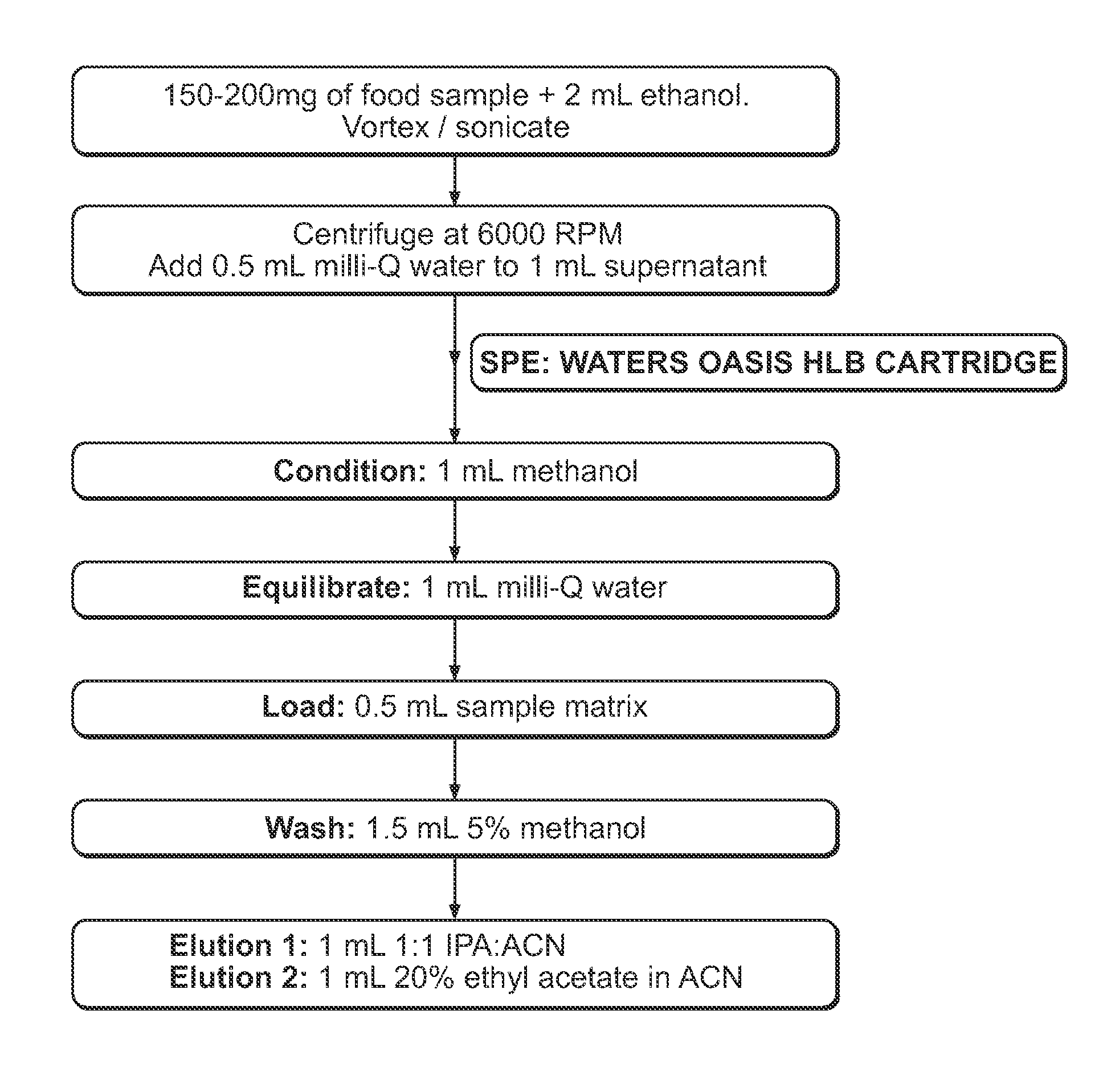 Methods of extracting fat soluble vitamins