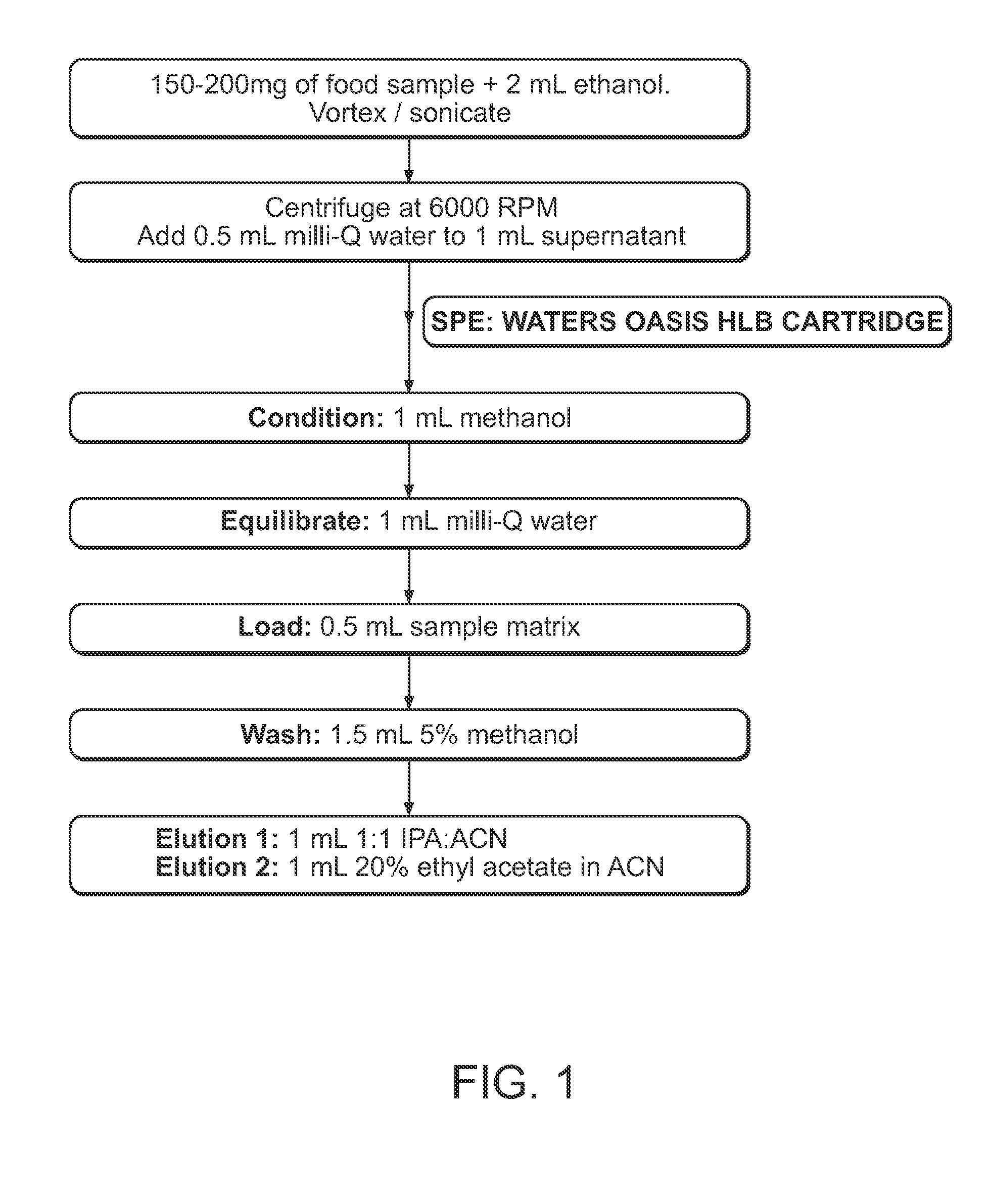 Methods of extracting fat soluble vitamins